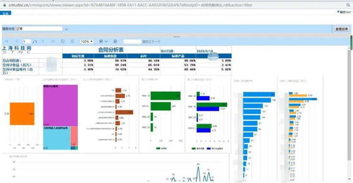 提升服務(wù)能級(jí),上海科技網(wǎng)定制開(kāi)發(fā)客戶關(guān)系管理平臺(tái)