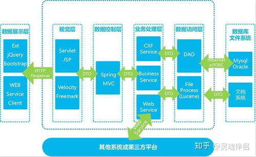 數商云供應鏈集采管理系統解決方案 產品特色 功能 架構全解析