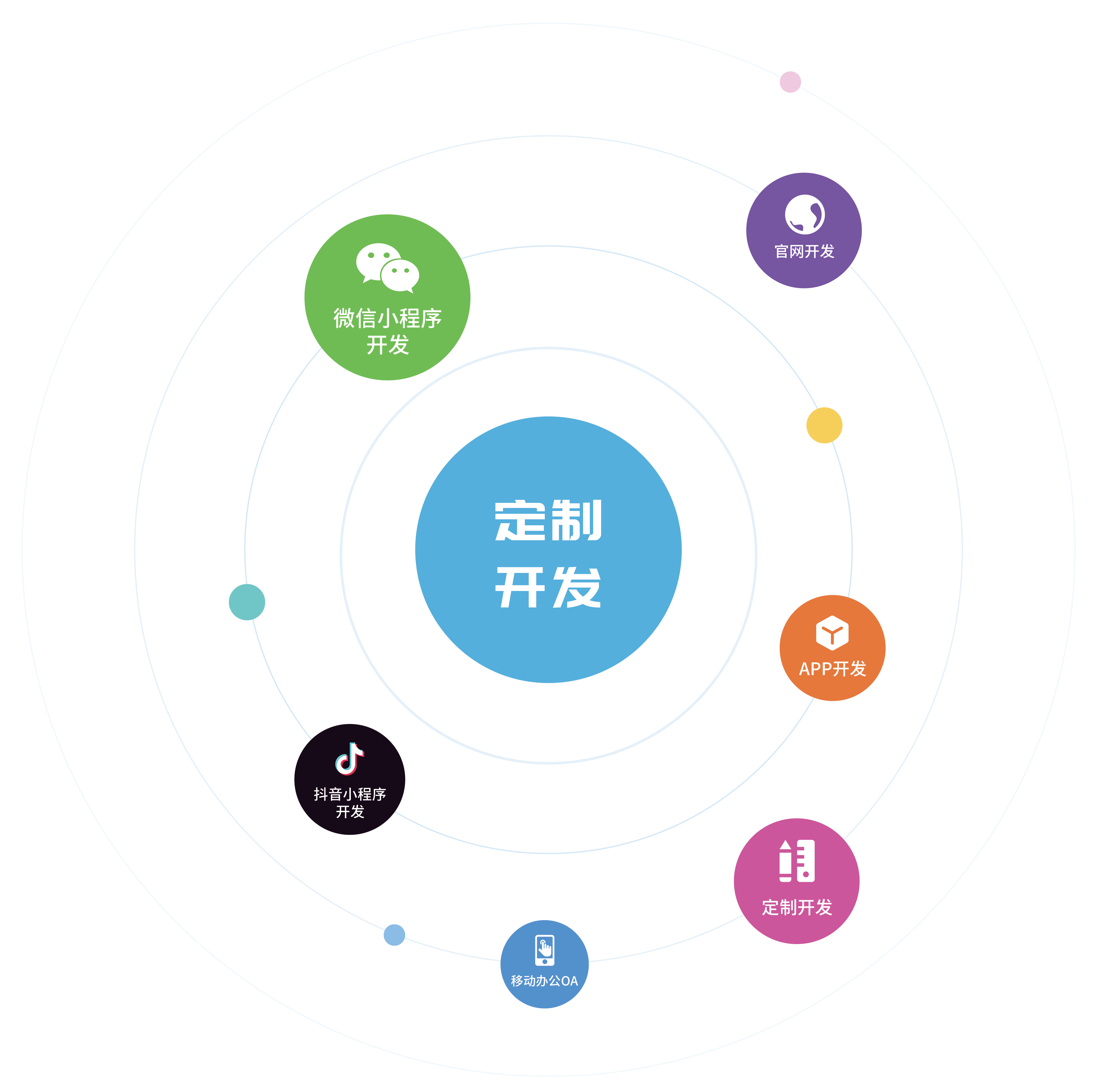 軟件開(kāi)發(fā)軟件定制開(kāi)發(fā)app開(kāi)發(fā)小程序開(kāi)發(fā)網(wǎng)站定制系統(tǒng)開(kāi)發(fā)系統(tǒng)