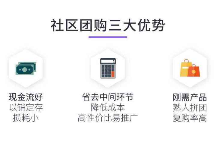 鄭州社區(qū)團(tuán)購(gòu)小程序開(kāi)發(fā)價(jià)格